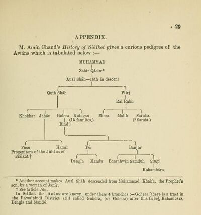 A glossary of the Tribes and Castes of the Punjab and North-West Frontier  Province By H.A. Rose Vol II/A - Jatland Wiki